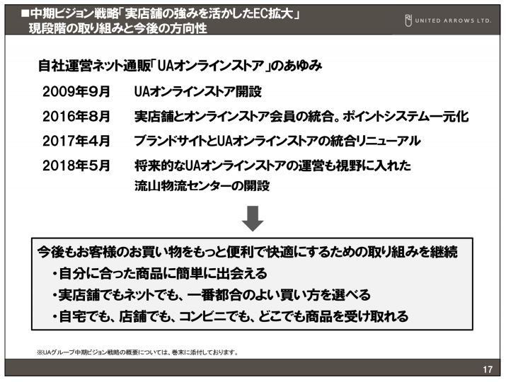 ユナイテッドアローズ資料1