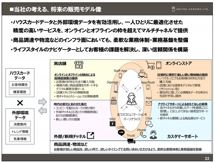 ユナイテッドアローズ資料2